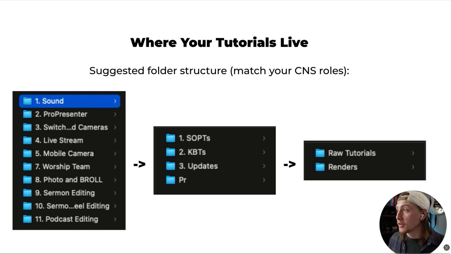 A slide from a CNS course session explaining where tutorial videos live